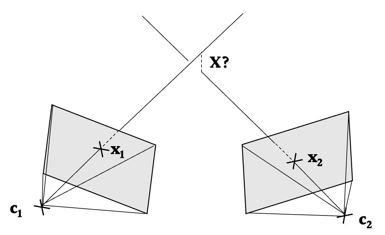 Triangulation Diagram