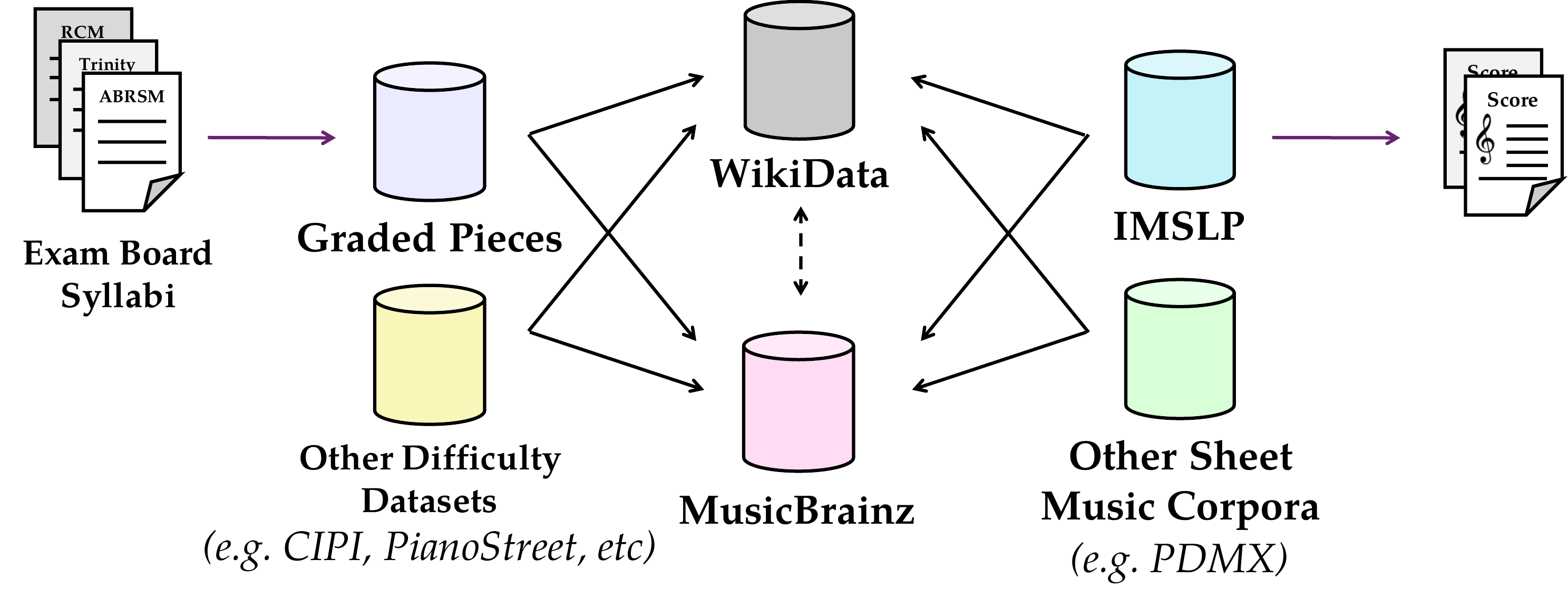 MetaMatch overview diagram